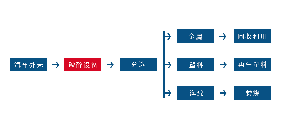 XINGKONG.COM-星空(中国)
正逐渐成为回收废旧金属中重要的一环(图2)